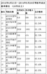 兰州新通力驾校(新通力驾校)2